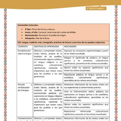 Matriz de contenido Unidad 1 - 2º básico -LC02 -AYM