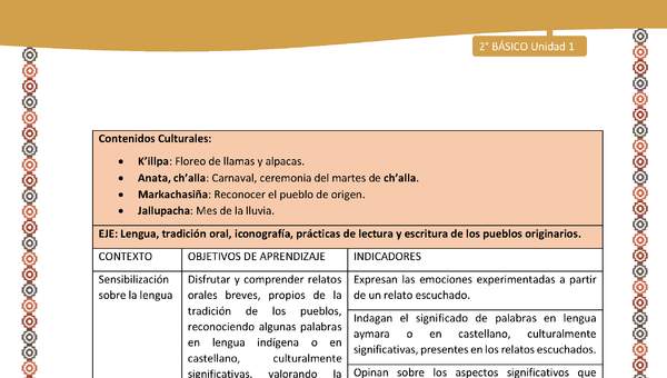 Matriz de contenido Unidad 1 - 2º básico -LC02 -AYM