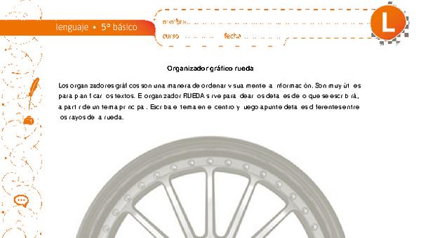 Planificar la escritura: organizador gráfico de rueda