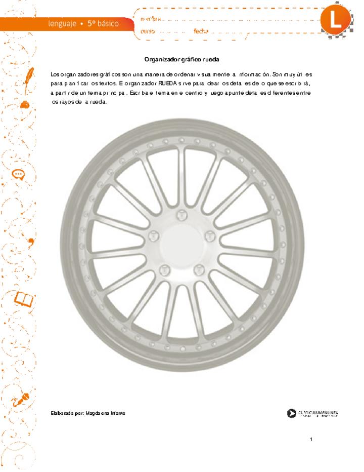 Planificar la escritura: organizador gráfico de rueda