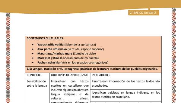 Matriz de contenido LC02 -AYM - Unidad 2