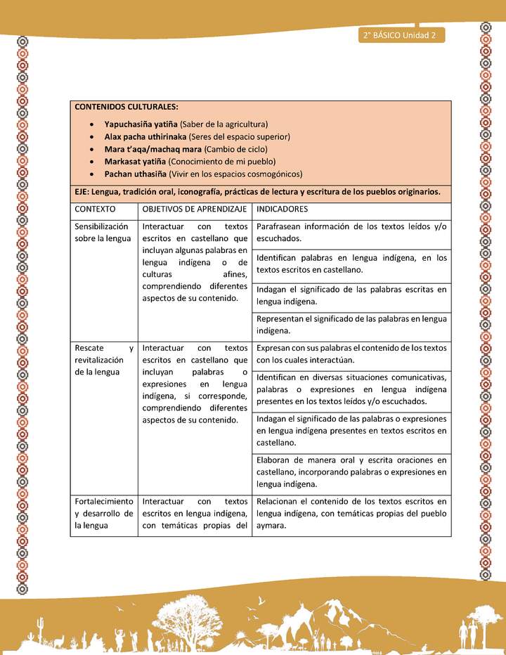 Matriz de contenido LC02 -AYM - Unidad 2