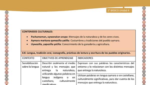 Matriz de contenido LC02 -AYM - Unidad 4