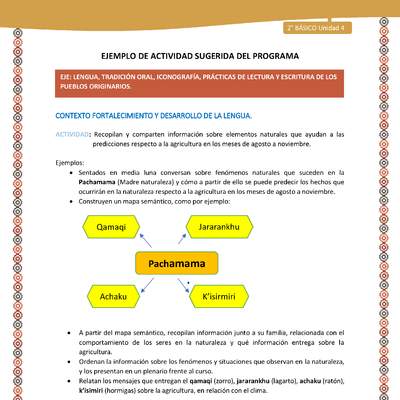 Actividad sugerida Nº 6- LC02 - AYM-U3- 6-AYM-U4-06-2B-LF-Recopilan y comparten información sobre elementos naturales que ayudan a las predicciones respecto a la agricultura en los meses de agosto a noviembre.