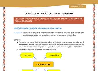 Actividad sugerida Nº 6- LC02 - AYM-U3- 6-AYM-U4-06-2B-LF-Recopilan y comparten información sobre elementos naturales que ayudan a las predicciones respecto a la agricultura en los meses de agosto a noviembre.