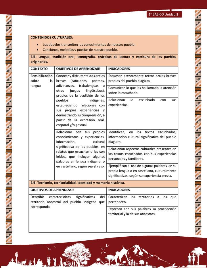 Actividad sugerida: LC02 - Diaguita - Matriz de contenido - Unidad 1