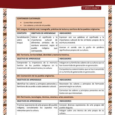 Actividad sugerida: LC02 - Diaguita - Matriz - U4