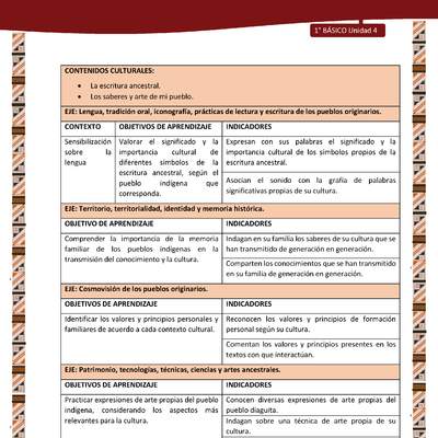 Actividad sugerida: LC02 - Diaguita - Matriz - U4