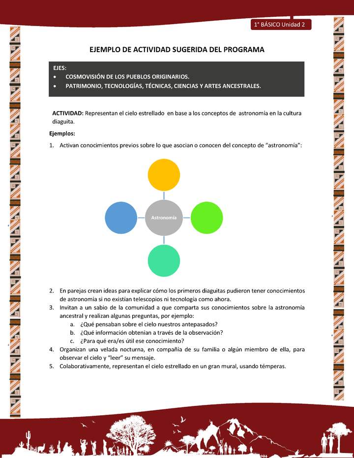 Actividad sugerida: LC01 - Diaguita - U2 - N°3: REPRESENTAN EL CIELO ESTRELLADO EN BASE A LOS CONCEPTOS DE ASTRONOMÍA EN LA CULTURA DIAGUITA.