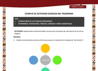 Actividad sugerida: LC01 - Diaguita - U2 - N°3: REPRESENTAN EL CIELO ESTRELLADO EN BASE A LOS CONCEPTOS DE ASTRONOMÍA EN LA CULTURA DIAGUITA.