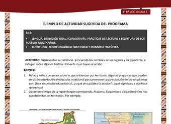 Actividad sugerida: LC01 - Diaguita - U3 - N°2: REPRESENTAN SU TERRITORIO, INCLUYENDO LOS NOMBRES DE LOS LUGARES Y SU TOPONIMIA, E INDAGAN SOBRE ALGUNOS HECHOS RELEVANTES QUE HAYAN OCURRIDO.