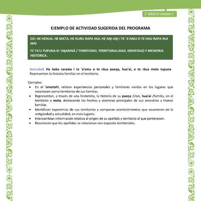 Actividad sugerida LC01 - Rapa Nui - U2 - N°35: Representan la historia familiar en el territorio.