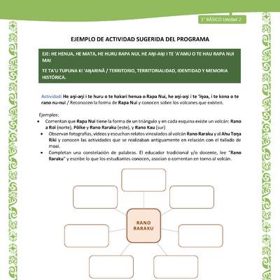 Actividad sugerida LC01 - Rapa Nui - U2 - N°33: Reconocen la forma de Rapa Nui y conocen sobre los volcanes que existen.