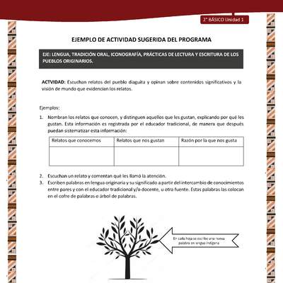 Actividad sugerida: LC02 - Diaguita - U1 - N°3: Escuchan relatos del pueblo diaguita y opinan sobre contenidos significativos y la visión de mundo que evidencian los relatos.