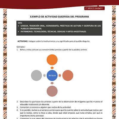 Actividad sugerida: LC02 - Diaguita - U4 - N°2: INDAGAN SOBRE LA TRASHUMANCIA Y SU SIGNIFICADO PARA EL PUEBLO DIAGUITA.