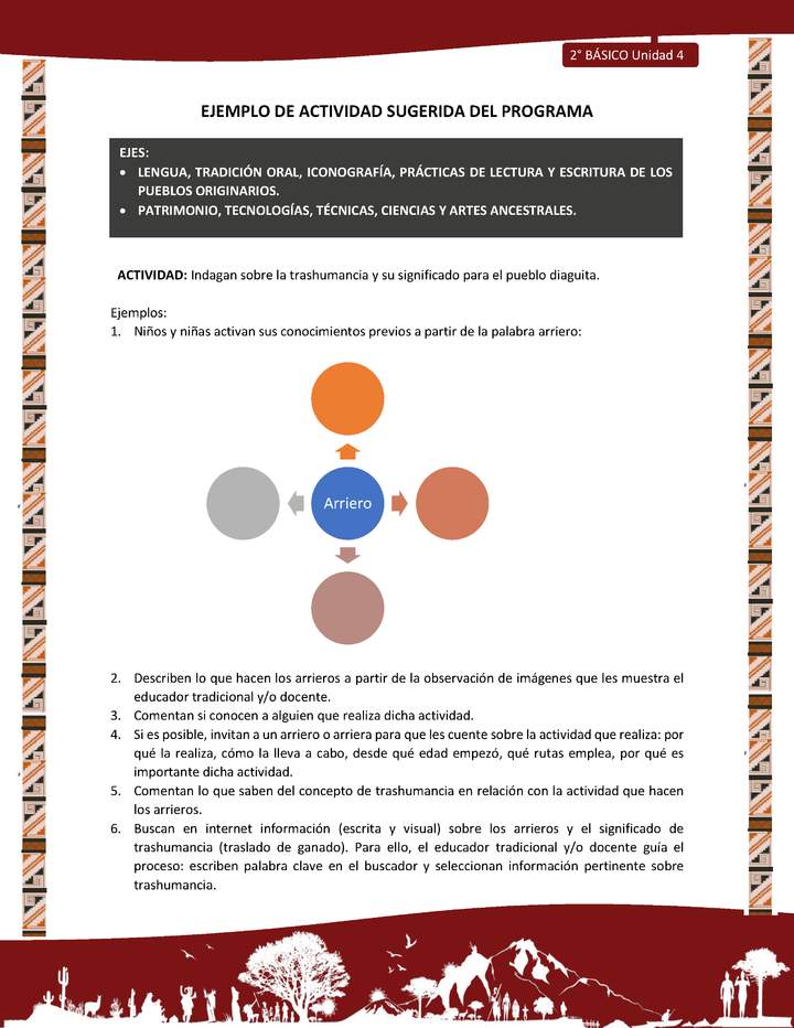 Actividad sugerida: LC02 - Diaguita - U4 - N°2: INDAGAN SOBRE LA TRASHUMANCIA Y SU SIGNIFICADO PARA EL PUEBLO DIAGUITA.