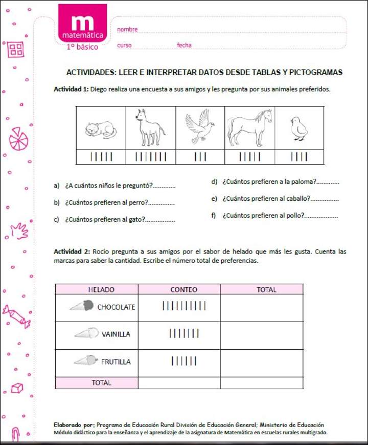 Leer e interpretar datos desde tablas y pictogramas