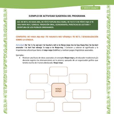 Actividad sugerida LC01 - Rapa Nui - U4 - N°66: Conocen y valoran el significado y la importancia cultural que tiene el roo roo (tablillas) y realizan juegos lingüísticos asociados.