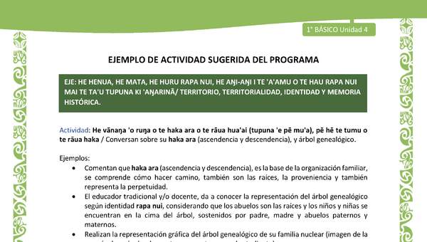 Actividad sugerida LC01 - Rapa Nui - U4 - N°82: Conversan sobre su haka ara (ascendencia y descendencia), y árbol genealógico.