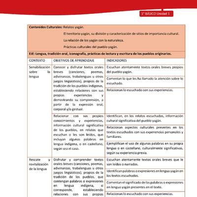 Matriz de contenido LC01 -YAG - Unidad 1