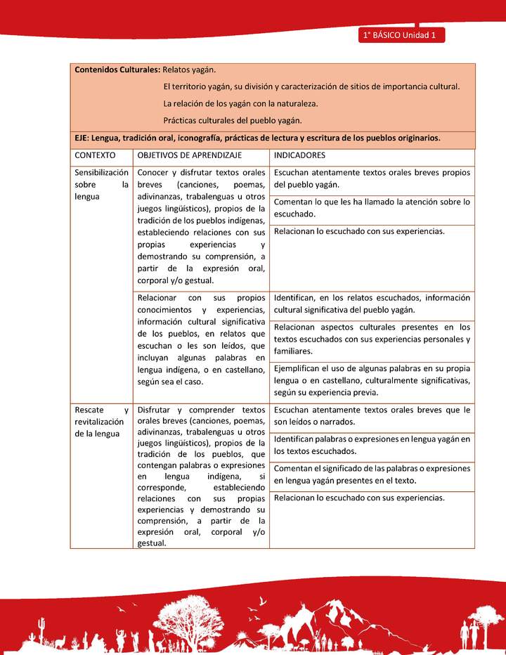 Matriz de contenido LC01 -YAG - Unidad 1