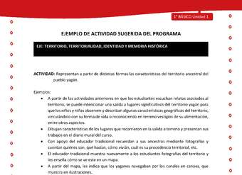 Actividad sugerida Nº 5- LC01 - YAG-U1-ET - Representan a partir de distintas formas las características del territorio ancestral del pueblo yagán