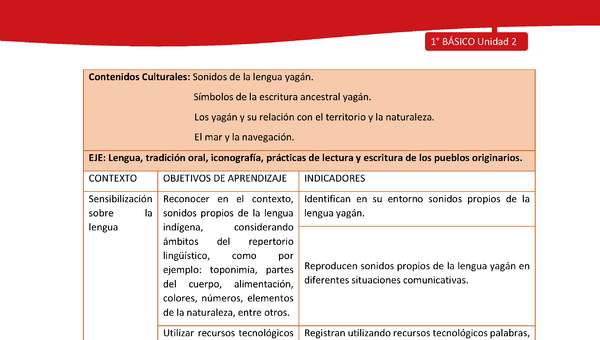 Matriz de contenido LC01 -YAG - Unidad 2