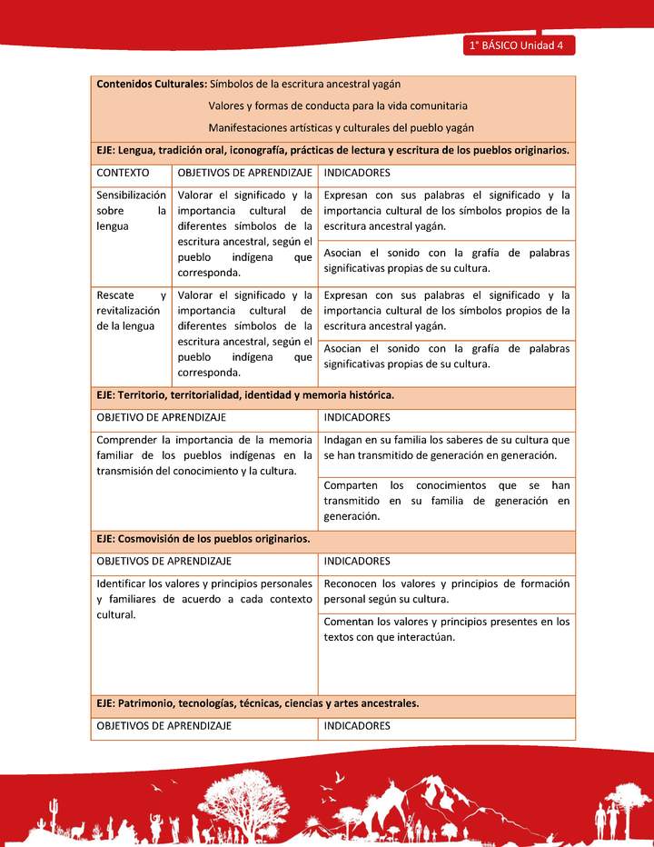 Matriz de contenido LC01 -YAG - Unidad 4