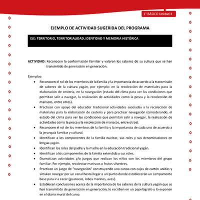 Actividad sugerida Nº 3- LC01 - YAG-U4-ET - Reconocen la conformación familiar y valoran los saberes de su cultura que se han transmitido de generación en generación