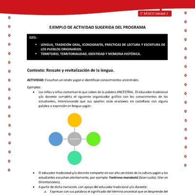 Actividad sugerida Nº 2- LC02 - YAG-U2-LR - Escuchan un relato yagán e identifican conocimientos ancestrales