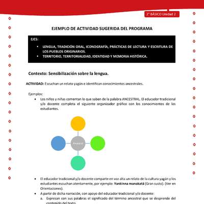 Actividad sugerida Nº 1 - LC02 - YAG-U2-LS - Escuchan un relato yagán e identifican conocimientos ancestrales