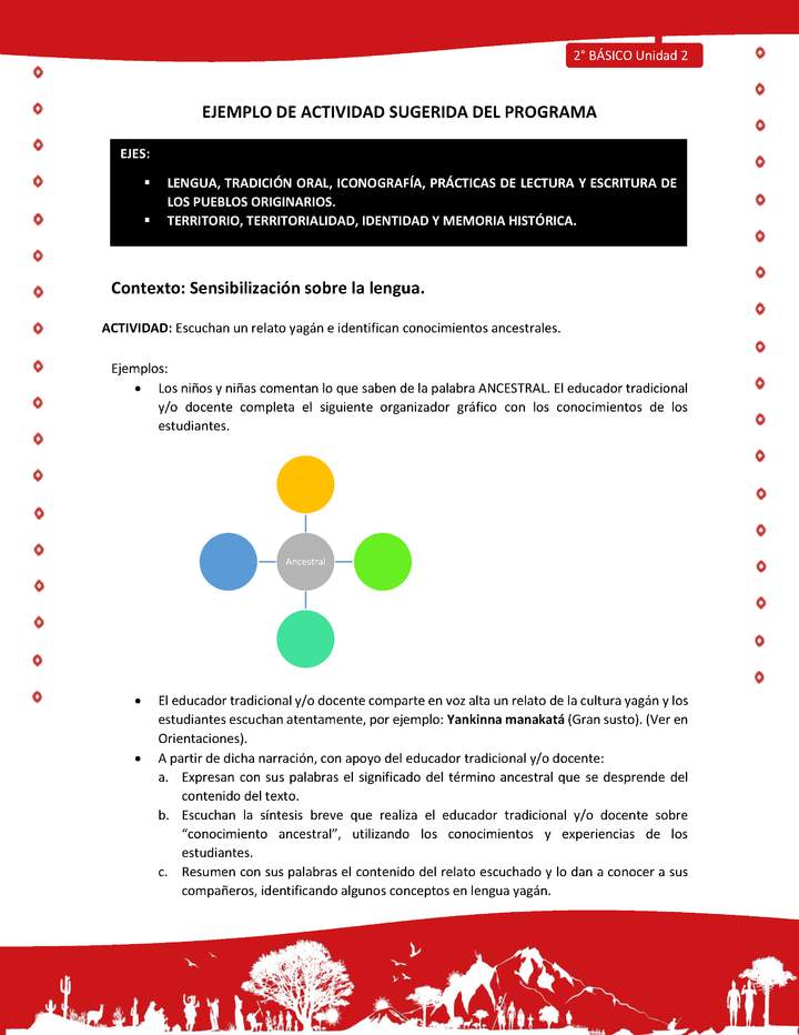 Actividad sugerida Nº 1 - LC02 - YAG-U2-LS - Escuchan un relato yagán e identifican conocimientos ancestrales