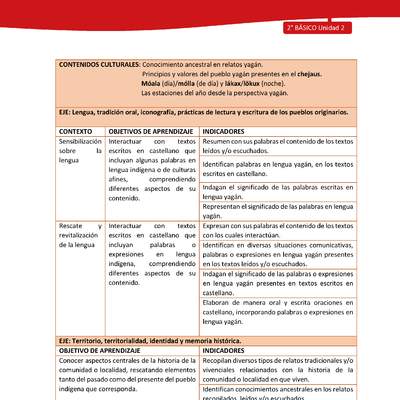 Matriz de contenido LC02 -YAG - Unidad 2