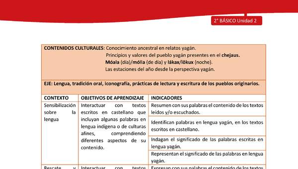 Matriz de contenido LC02 -YAG - Unidad 2