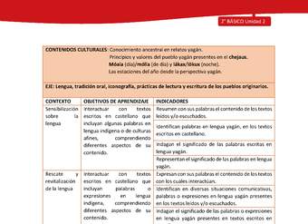 Matriz de contenido LC02 -YAG - Unidad 2