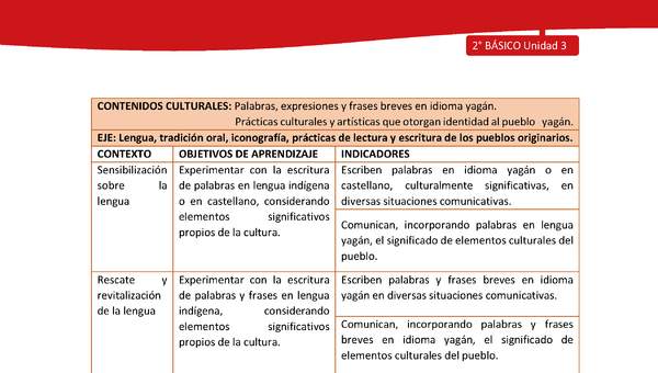 Matriz de contenido LC02 -YAG - Unidad 3