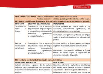 Matriz de contenido LC02 -YAG - Unidad 3