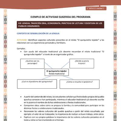 Actividad sugerida LC01 - Quechua - U1 - N°02: Identifican aspectos culturales presentes en el relato “El quirquincho tejedor” y los relacionan con sus experiencias personales y familiares.