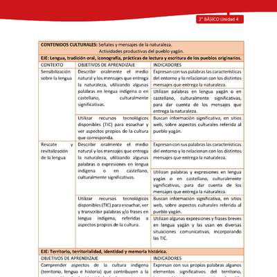 Matriz de contenido LC02 -YAG - Unidad 4