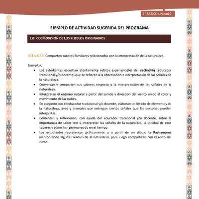 Actividad sugerida LC01 - Quechua - U2 - N°30: Comparten saberes familiares relacionados con la interpretación de la naturaleza.