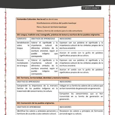 Actividad sugerida: LC01 - KAWÉSQAR - Matriz - U4