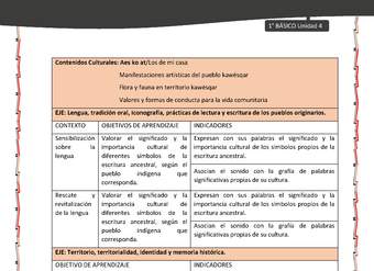 Actividad sugerida: LC01 - KAWÉSQAR - Matriz - U4