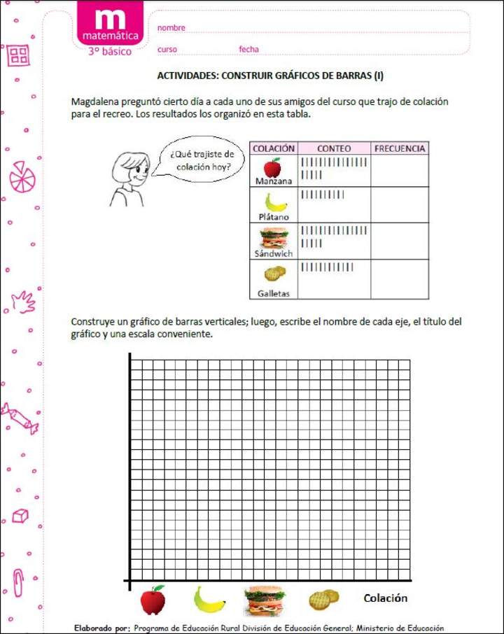 Construir gráficos de barras (I)