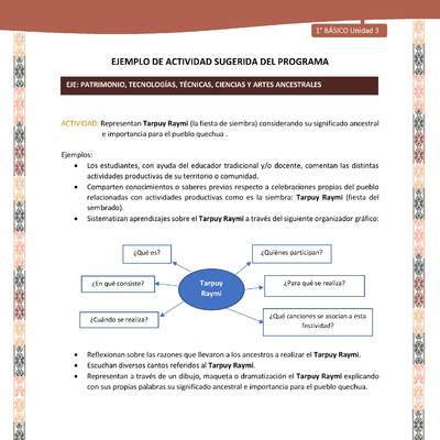 Actividad sugerida LC01 - Quechua - U3 - N°40:  Representan Tarpuy Raymi (la fiesta de siembra) considerando su significado ancestral e importancia para el pueblo quechua.