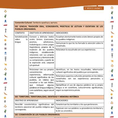 Matriz de contenido LC01 -INTERCULTURALIDAD - Unidad 1