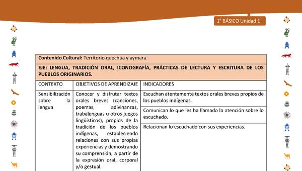 Matriz de contenido LC01 -INTERCULTURALIDAD - Unidad 1