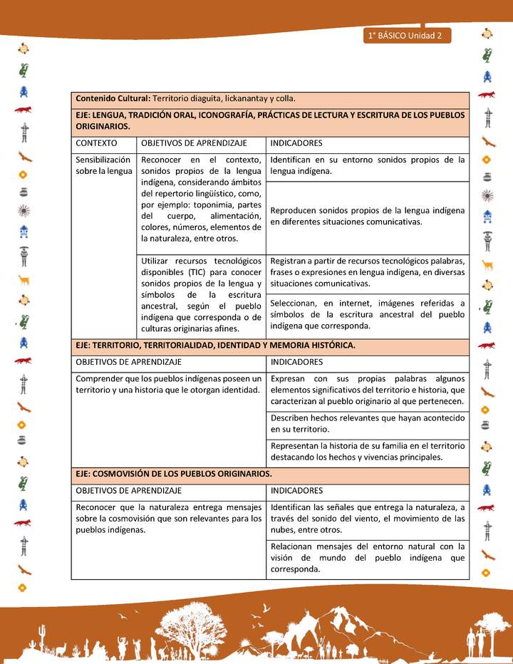 Matriz de contenido LC01 -INTERCULTURALIDAD - Unidad 2