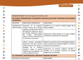 Matriz de contenido LC01 -INTERCULTURALIDAD - Unidad 2