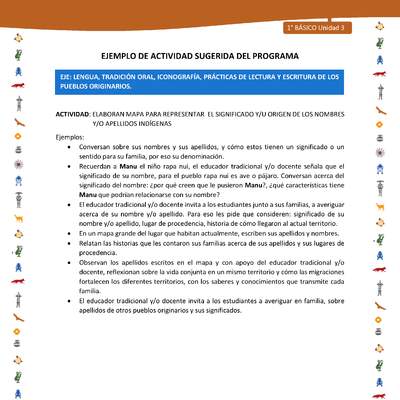 Actividad sugerida Nº 3- LC01 - INTERCULTURALIDAD-U3-LS -  ELABORAN MAPA PARA REPRESENTAR EL SIGNIFICADO Y/U ORIGEN DE LOS NOMBRES Y/O APELLIDOS INDÍGENAS