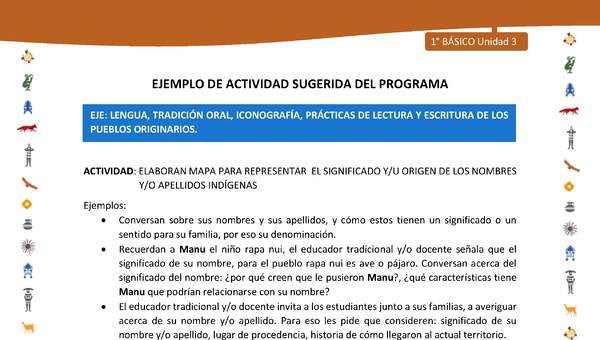 Actividad sugerida Nº 3- LC01 - INTERCULTURALIDAD-U3-LS -  ELABORAN MAPA PARA REPRESENTAR EL SIGNIFICADO Y/U ORIGEN DE LOS NOMBRES Y/O APELLIDOS INDÍGENAS